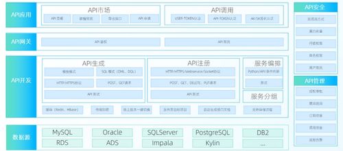 走好數(shù)據(jù)中臺(tái)最后一公里 數(shù)據(jù)服務(wù)API與數(shù)據(jù)交易服務(wù)作為標(biāo)配
