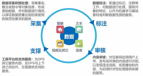 人工智能應(yīng)用背后的小巨人 引領(lǐng)AI數(shù)據(jù)服務(wù)的云測數(shù)據(jù)