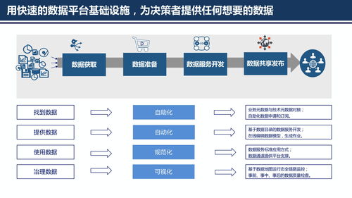 數(shù)據(jù)服務(wù)共享平臺(tái)方案 賦能數(shù)據(jù)交易與價(jià)值流通