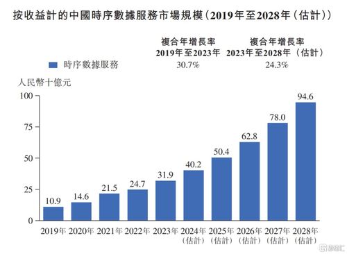 車來(lái)了母公司元光科技沖刺IPO 智能時(shí)序數(shù)據(jù)第一股成色幾何？