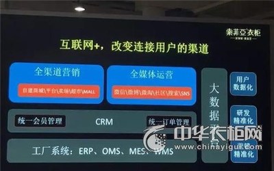 全鏈路信息系統(tǒng)曝光 索菲亞詮釋家居新零售與工業(yè)4.0的融合之道