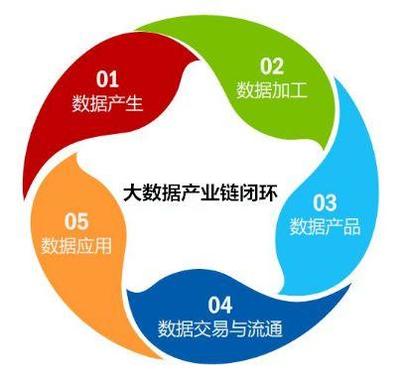 數(shù)據(jù)寶加入上海大數(shù)據(jù)聯(lián)盟 攜手構(gòu)建大數(shù)據(jù)產(chǎn)業(yè)鏈閉環(huán)，賦能數(shù)據(jù)交易新生態(tài)