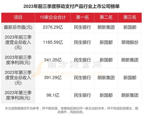 2023年移動支付行業(yè)上市公司數(shù)據(jù)交易服務全景 聚焦十家領軍企業(yè)的關(guān)鍵數(shù)據(jù)洞察