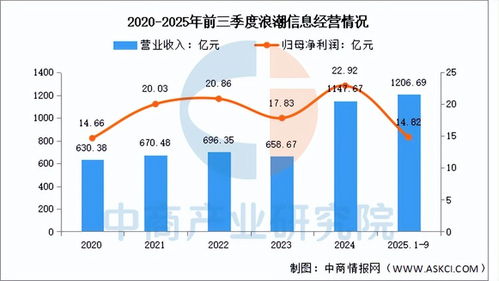 2026年中國AI服務器行業(yè)市場前景預測研究報告 數(shù)據(jù)交易服務的崛起與融合